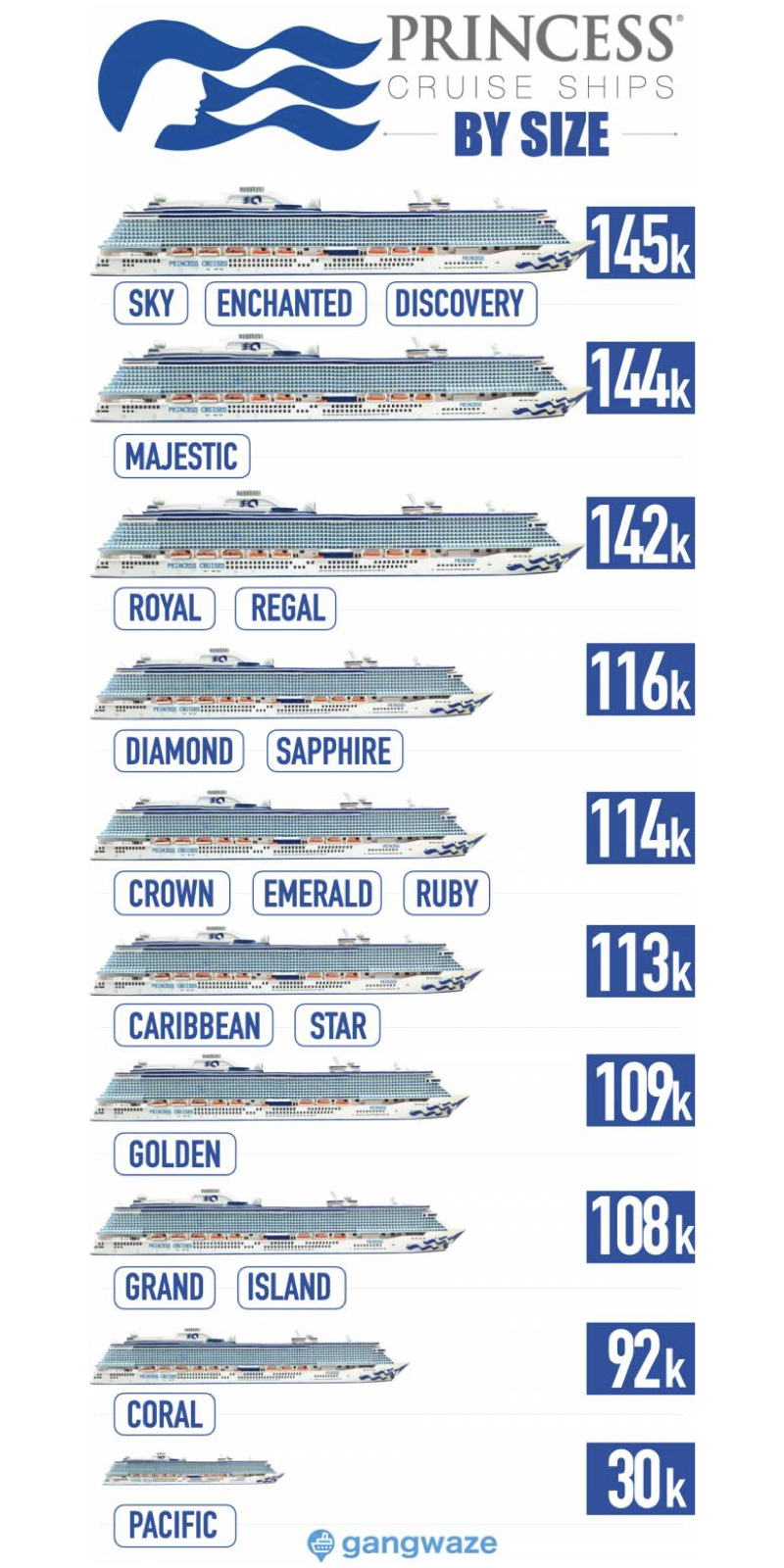 cruise ships in size order