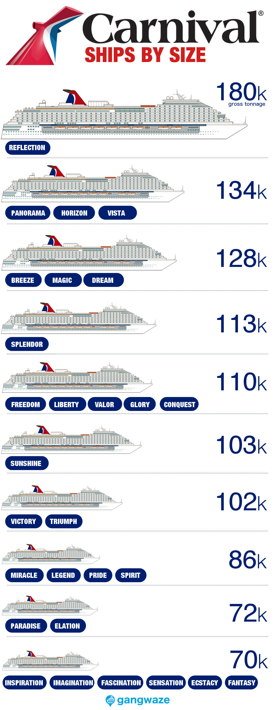 carnival cruise ships largest to smallest