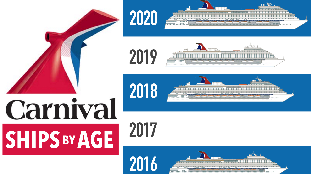 carnival cruise boats by age