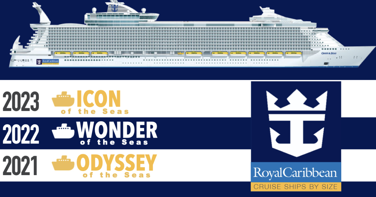 Royal Caribbean Ships by Age [Infographic] from Newest to Oldest