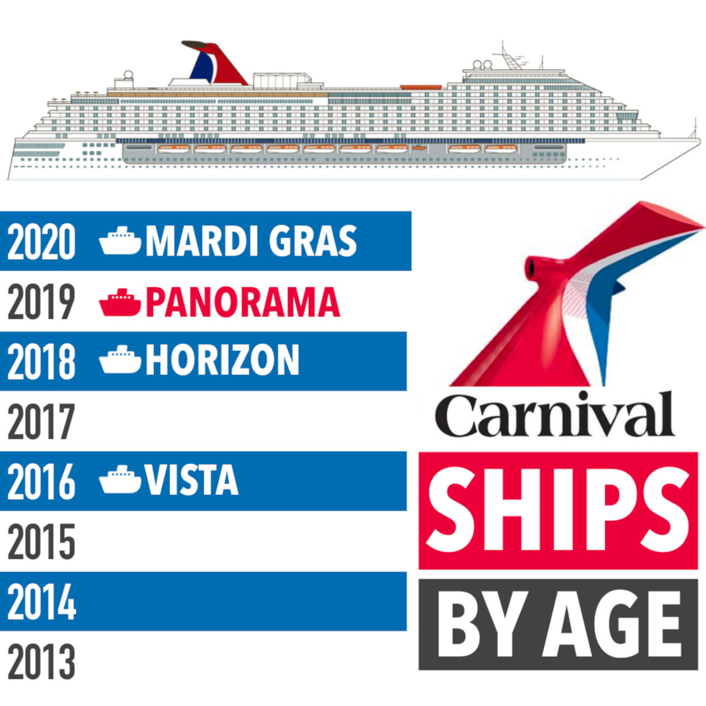 carnival cruise line ship ages