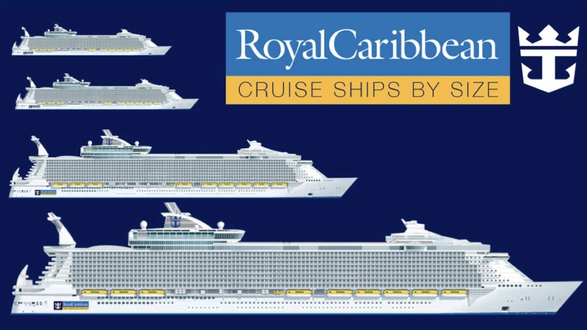 Royal Caribbean Ships by Size