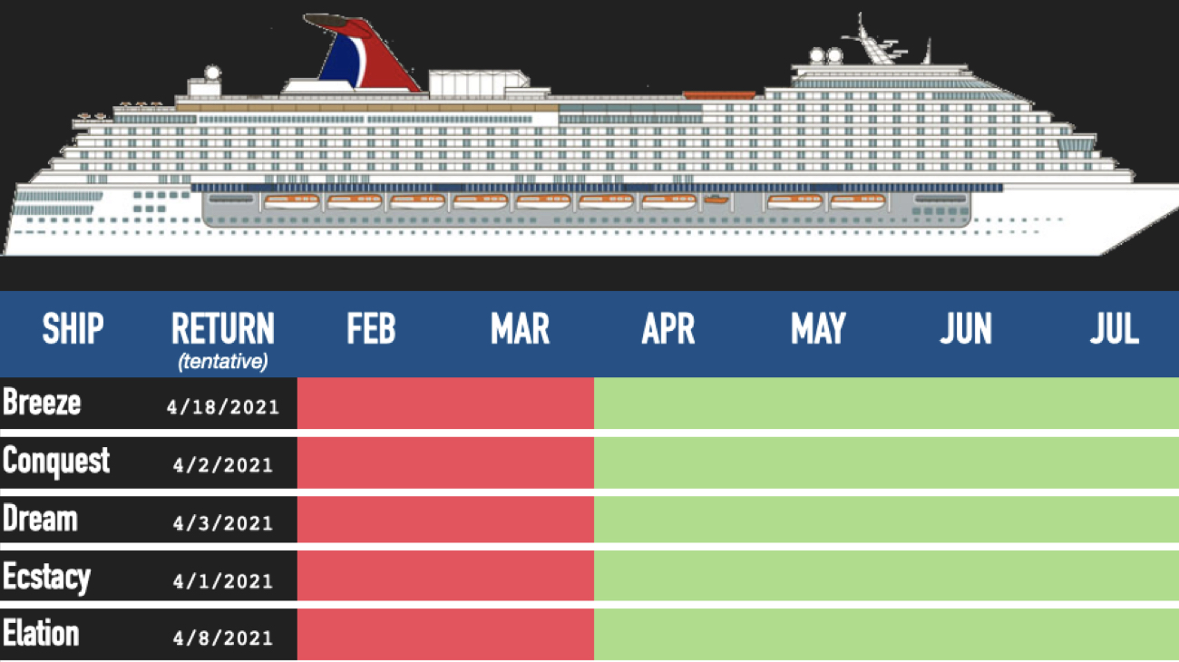 When Will Carnival Cruises Resume 2021 Ship Return Schedule