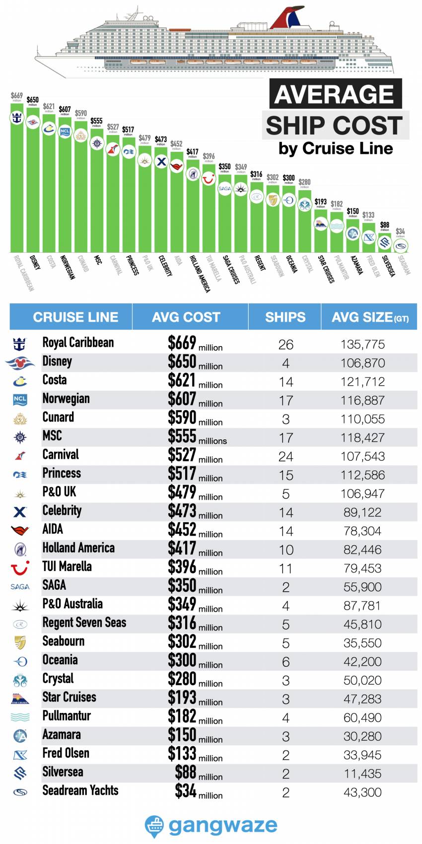 cruise price trend