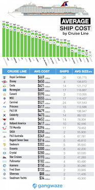 How Much Does A Cruise Ship Cost All Ships Ranked In Order