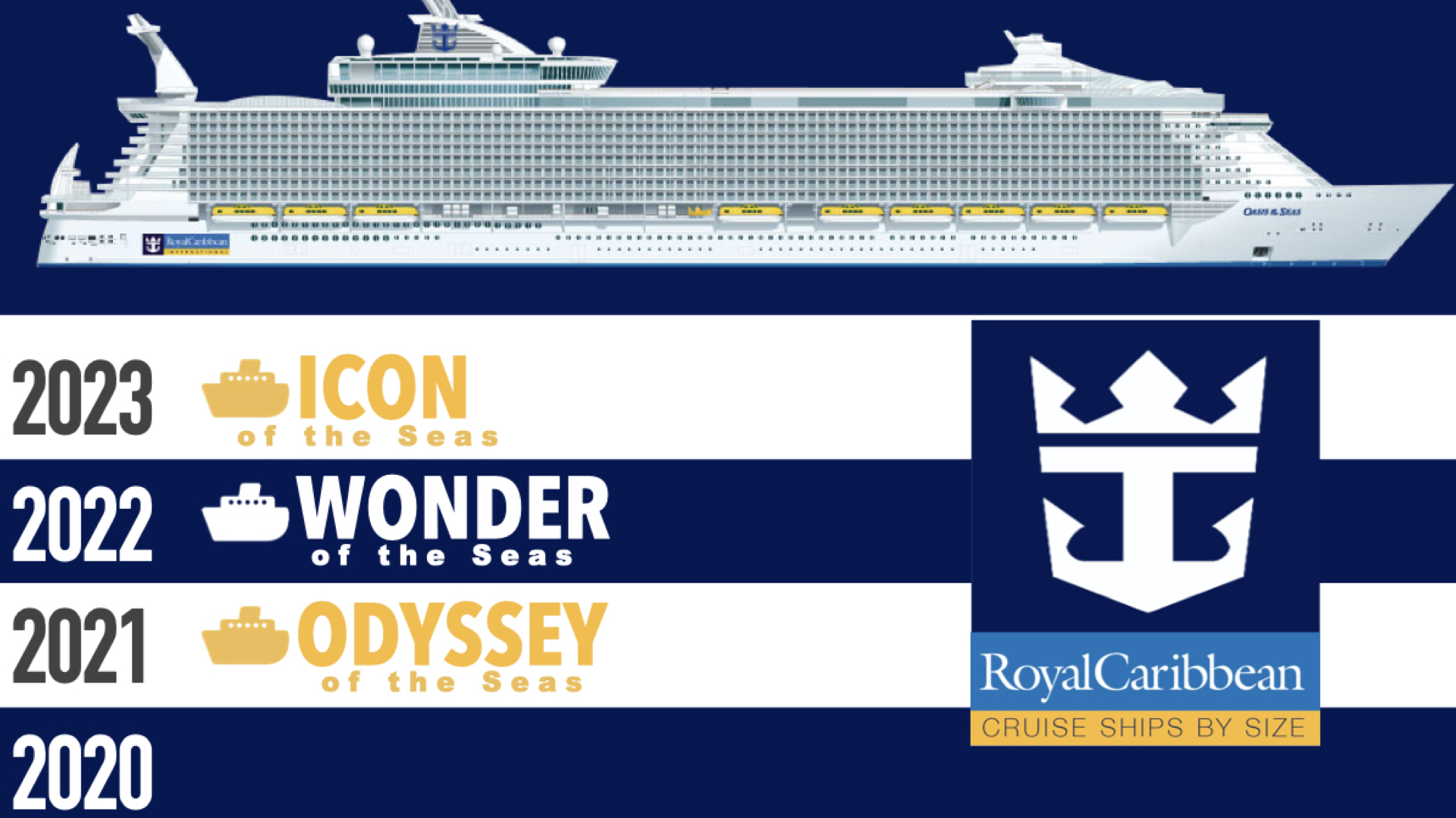 royal caribbean cruise ships year built