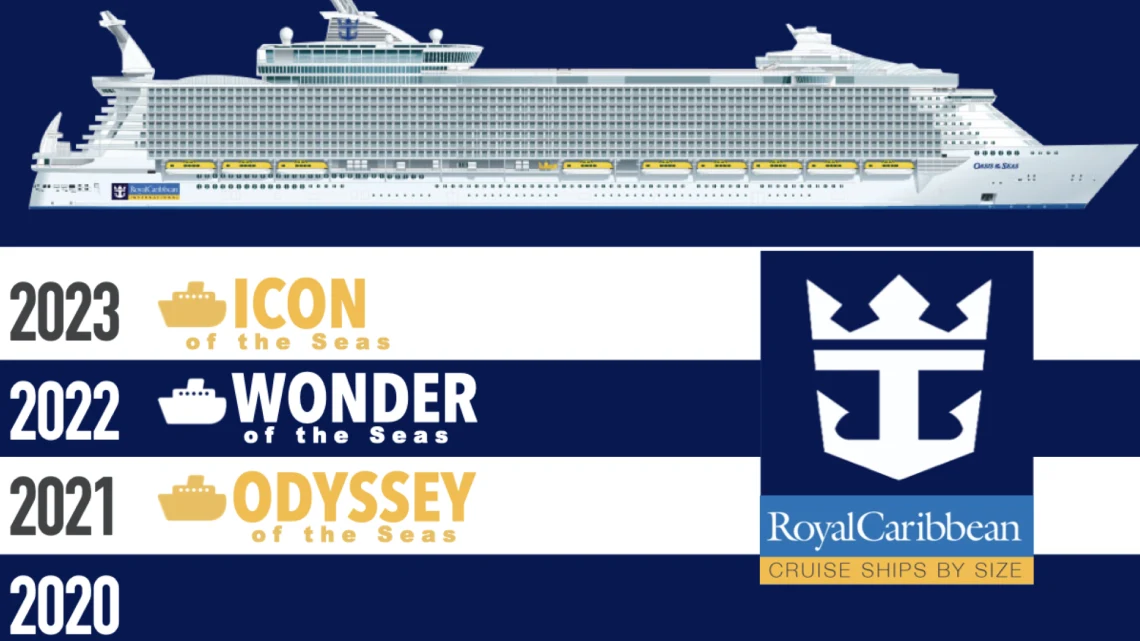 Royal Caribbean cruise ships by age — newest to oldest - The