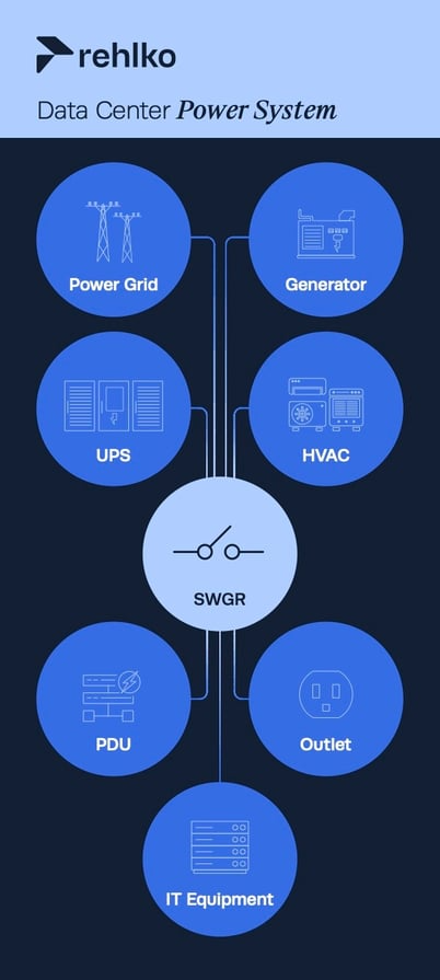 Image 1
Filename: KOH_Blogs_Kohler_Data_Center_Pow_UPS.png