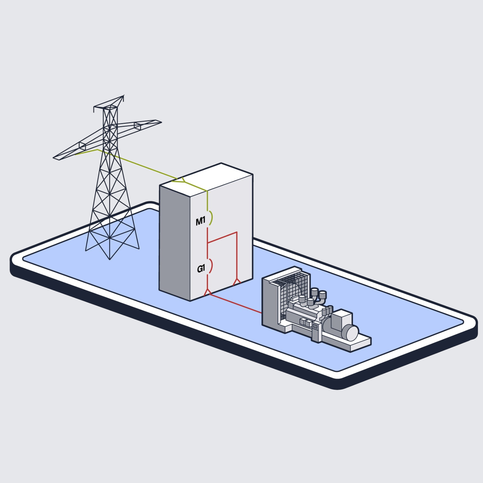Product image of a Rehlko Parallel Switchgear