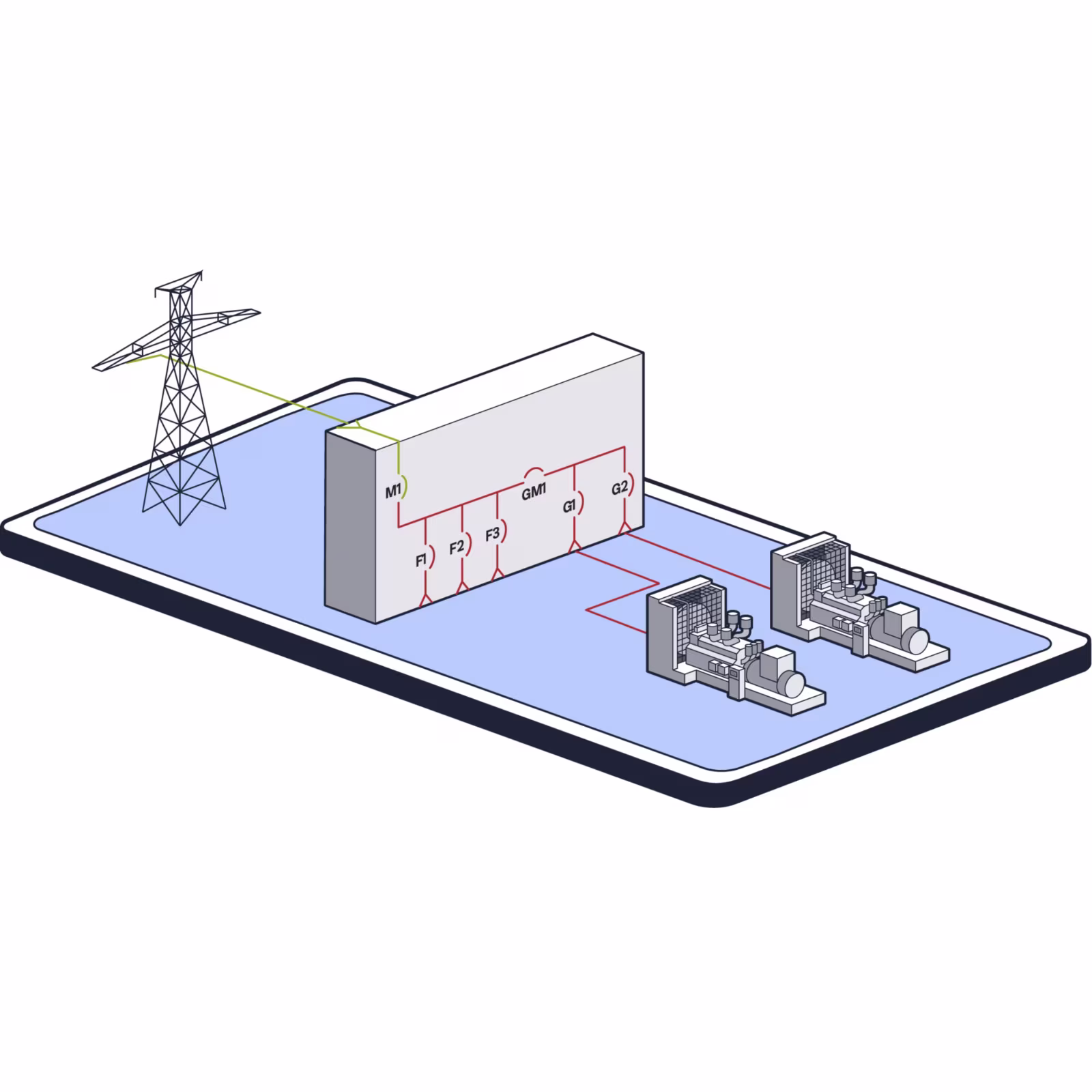 Drawing of a Single Utility - Multiple Generators Switchgear