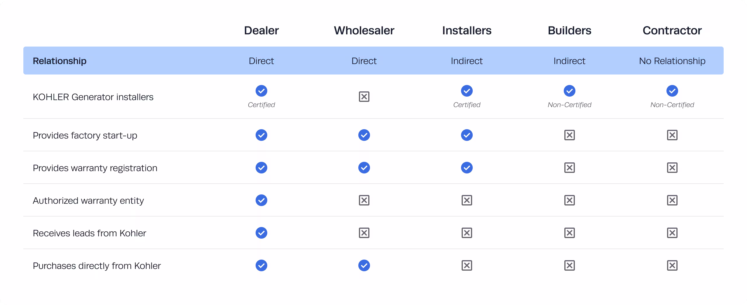 Become a partner - Partnership table