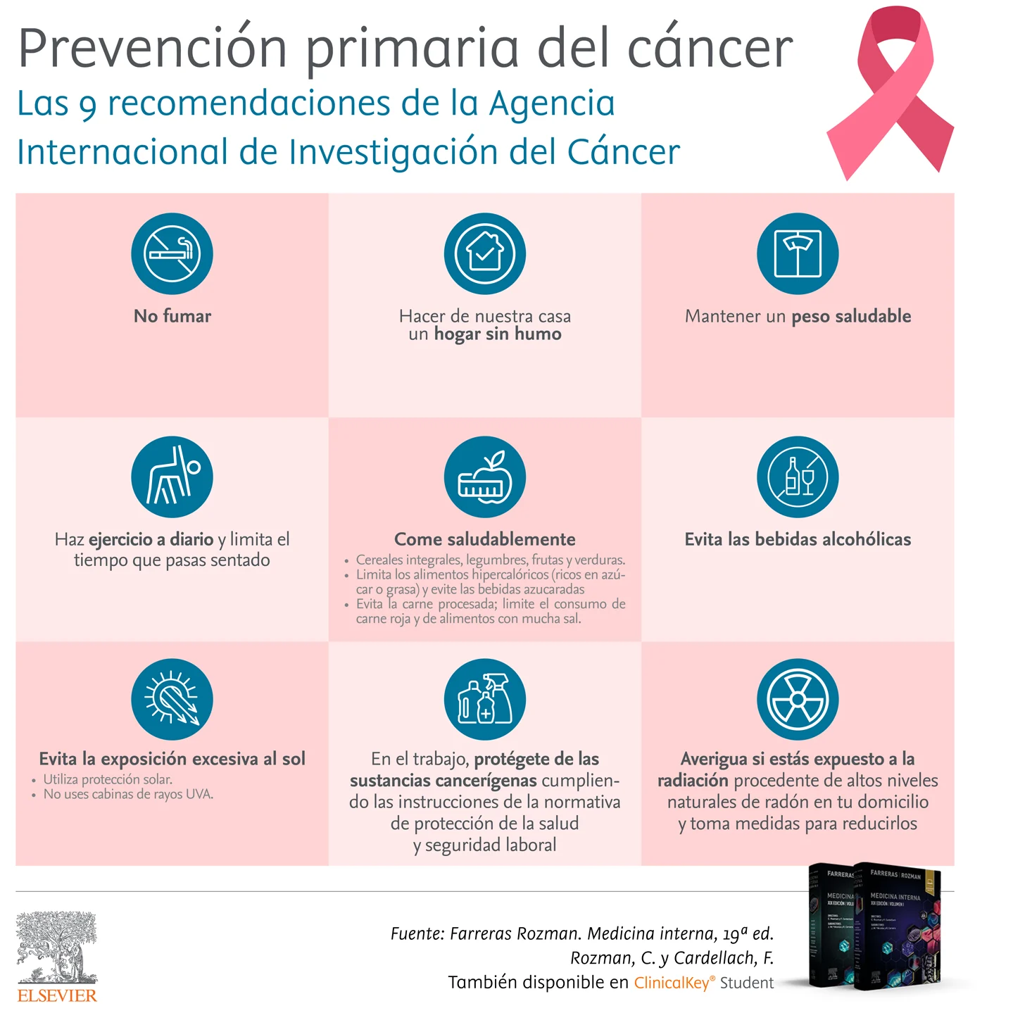 Infografia: Prevención primaria del cáncer