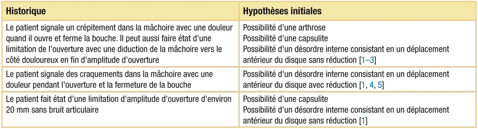 Histoire du patient (anamnèse)