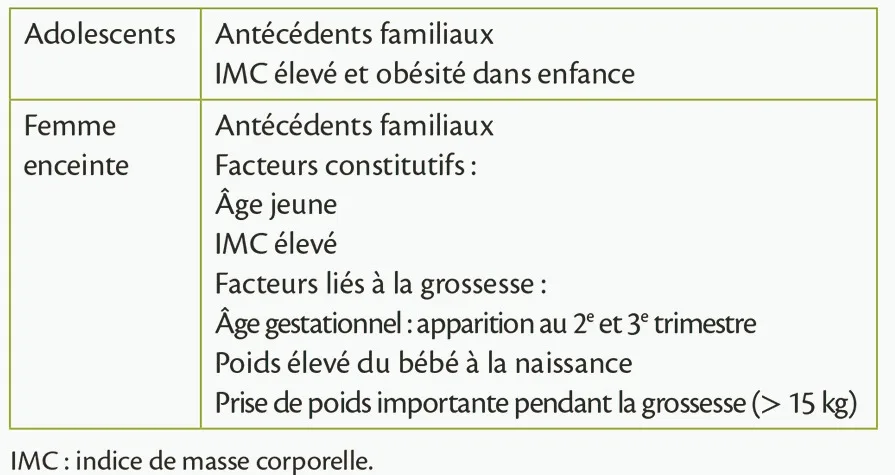 Facteurs de risque d'apparition des vergetures