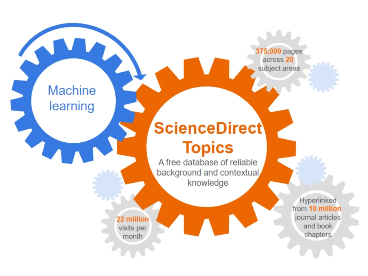 Discovery must start from a place of authority to provide trusted, relevant answers