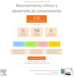 RazonamientoclinicoenfermeriaNOC