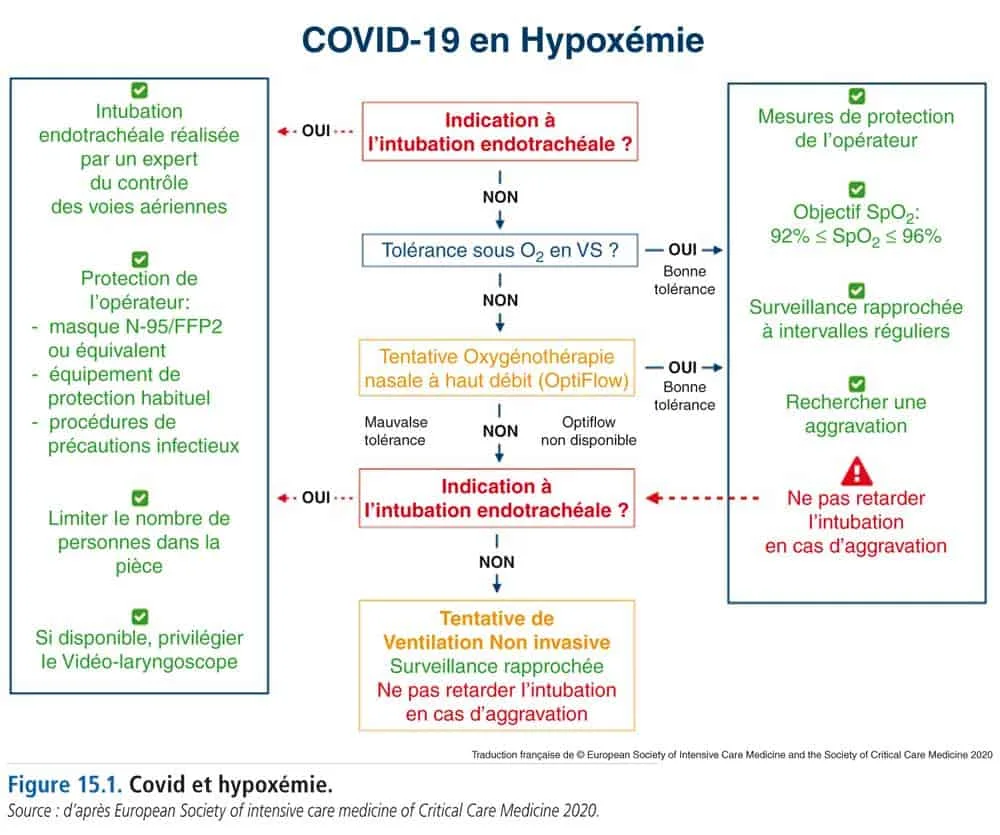 Covid 19 en hypoxemie