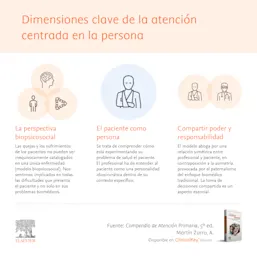 Dimensiones clave de la atención centrada en la persona