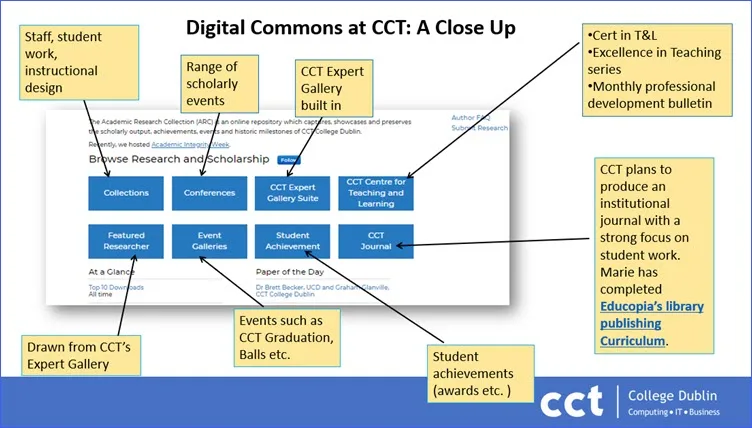 Selecting Content Populating your IR – one institution’s tips for selecting content and ...