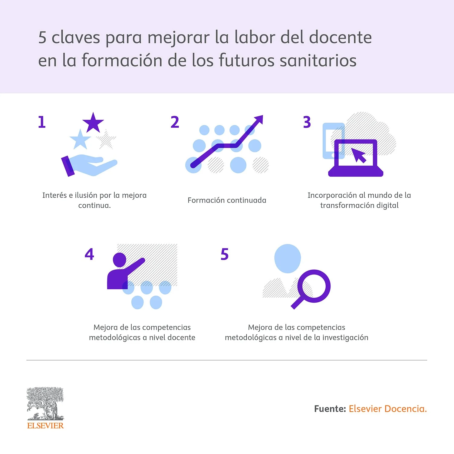 Claves para mejorar la labor del docente