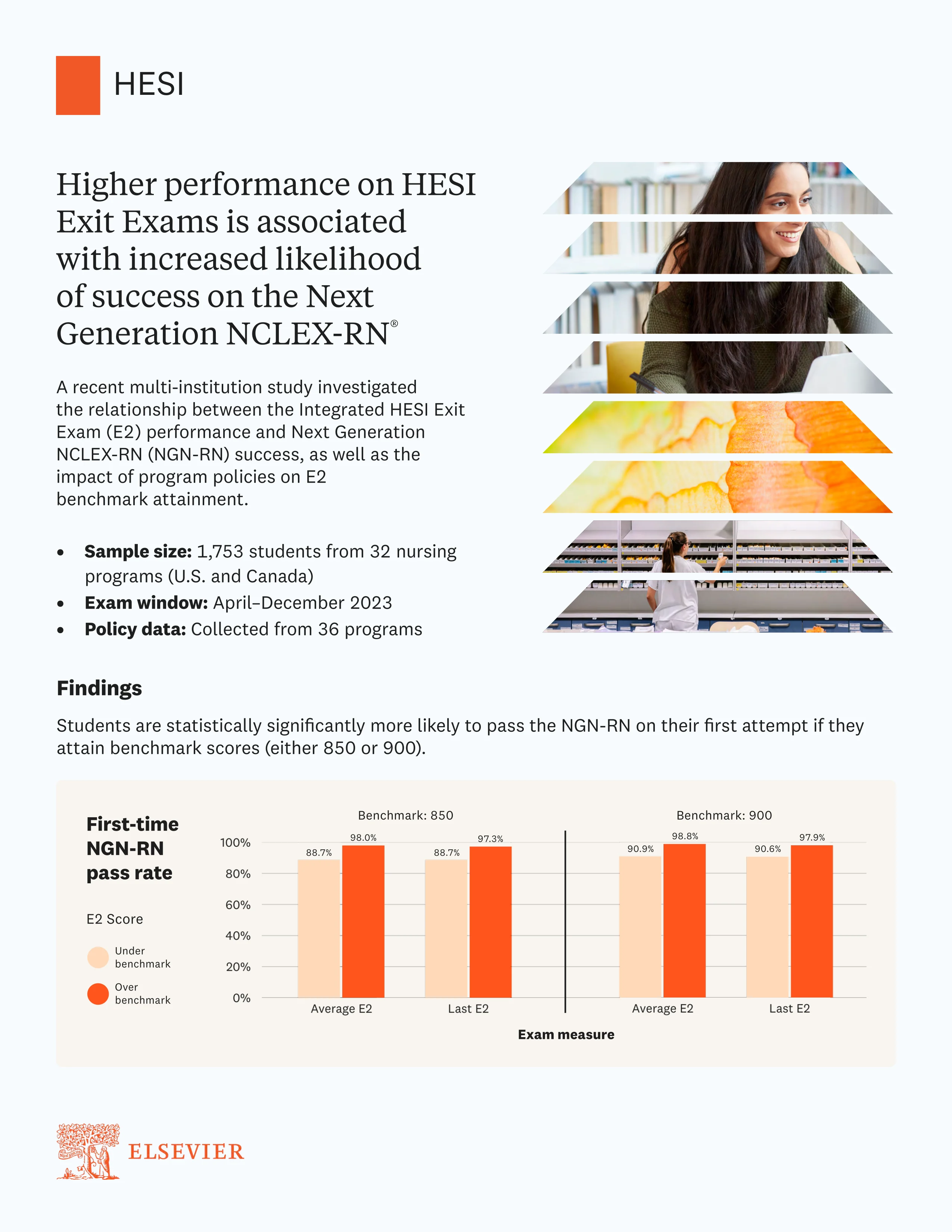 HESI RN Validity Study Synopsis 
