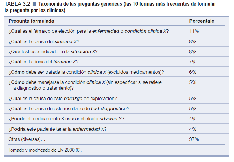 Clínicas Médicas Bautista - Forma correcta de utilizar un