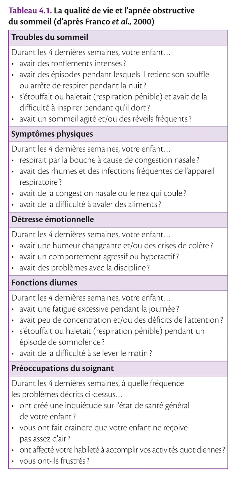 Troubles respiratoires obstructifs du sommeil de l’enfant