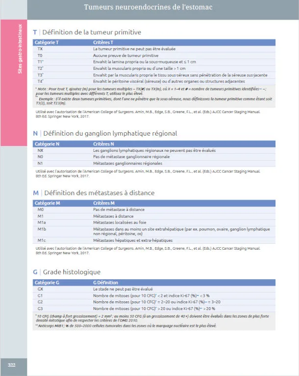 Tumeurs neuroendocrines de l'estomac