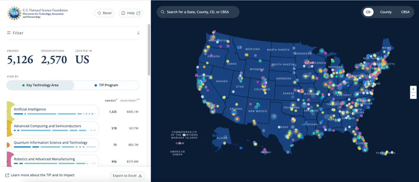 NSF-TIP Investment Pilot Dashboard Powered by Pure