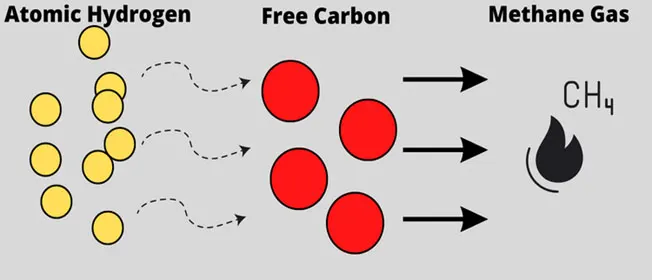 Fig-3-Decarburization-when-atomic-hydrogen-bonds-with-free-carbon