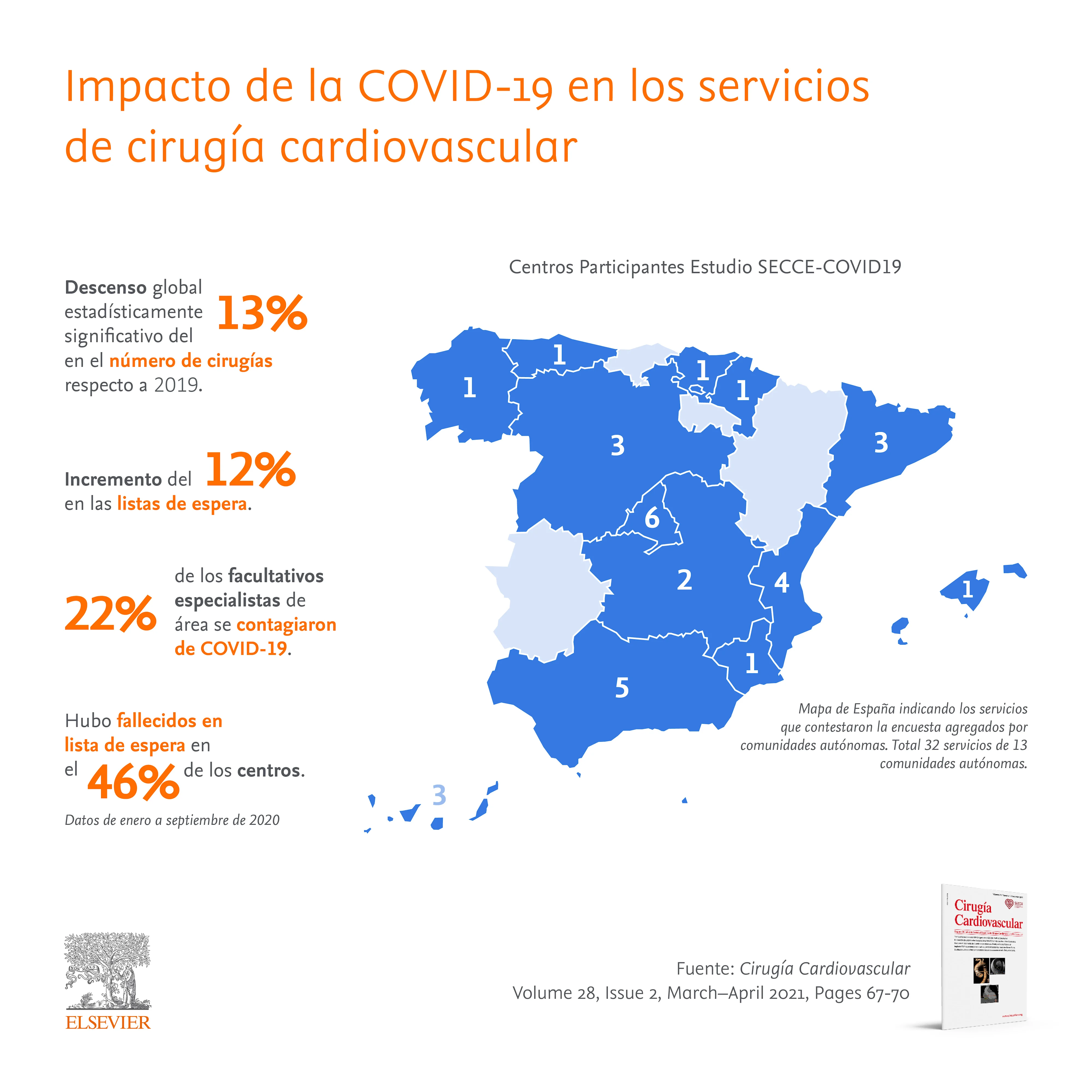 Infografia SLM Impacto COVID19 cardiovascular