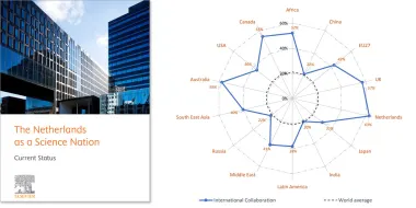 Elsevier's report The Netherlands as a Science Nation and Figure 3: Internationalization of scientific research in different countries and regions. The world average is 20%. (Source: Scopus data)