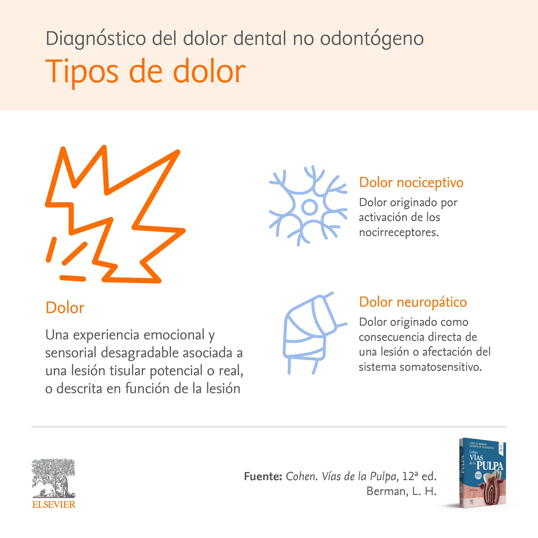 Infographic: Diagnóstico del dolor dental no odontógeno