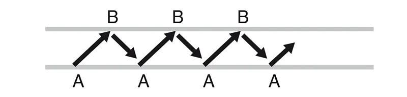 Figure 4.3 Ponctuation