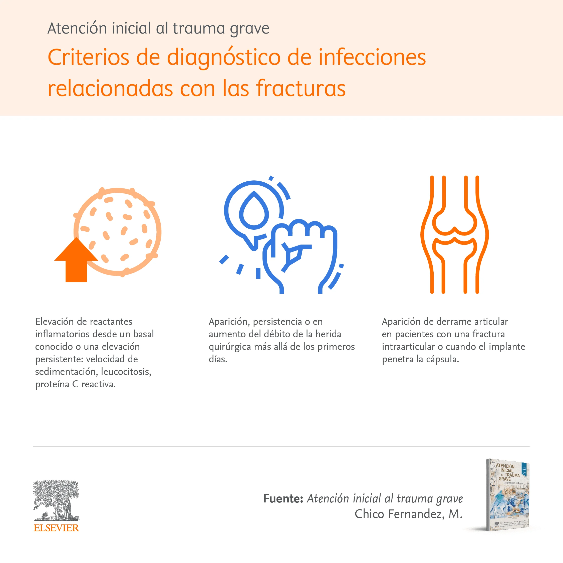 Infographic 3: Criterios de diagnósticos de infecciones relacionadas con las fracturas