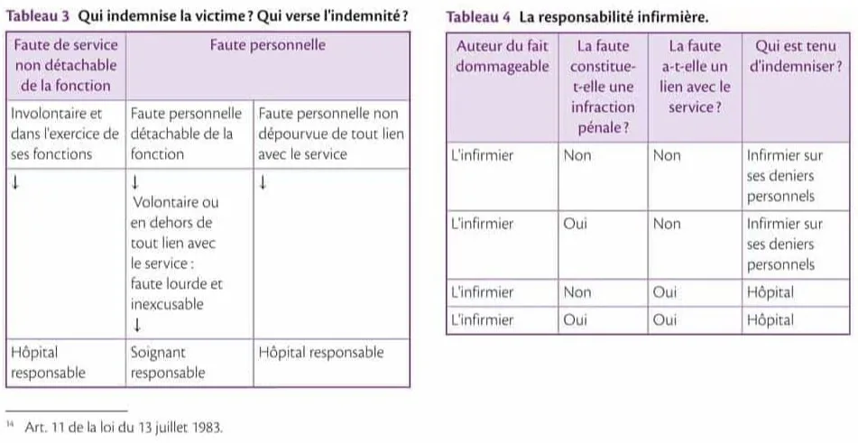 Table 3