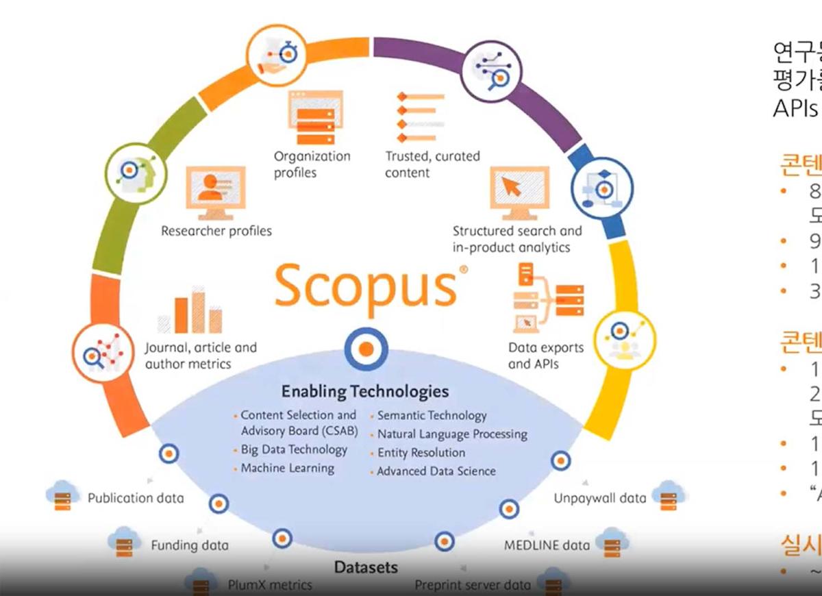 Scopus predatory journals Korean Video 
