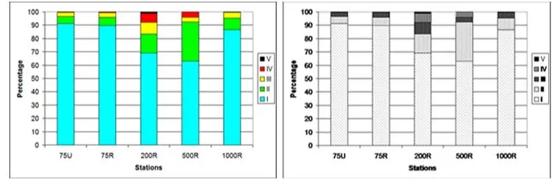 Color versus black and white graph