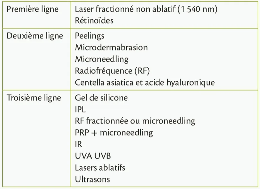 Recommendations de traitement 