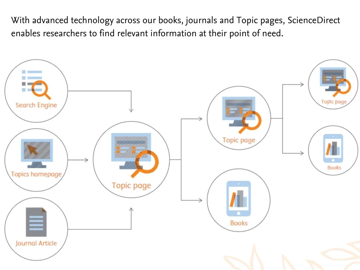 Removing barriers infographics