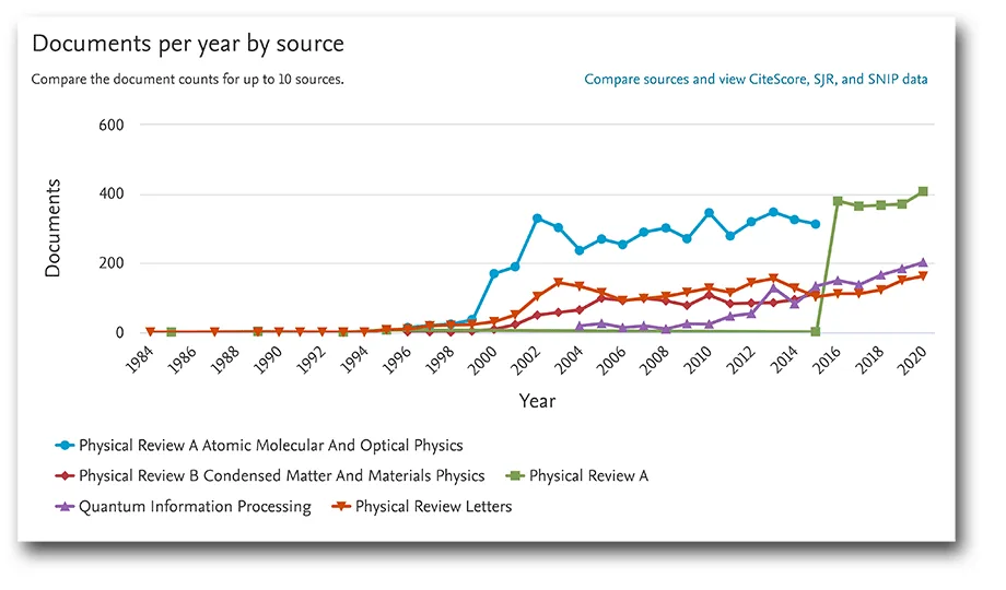 quantum computer research paper