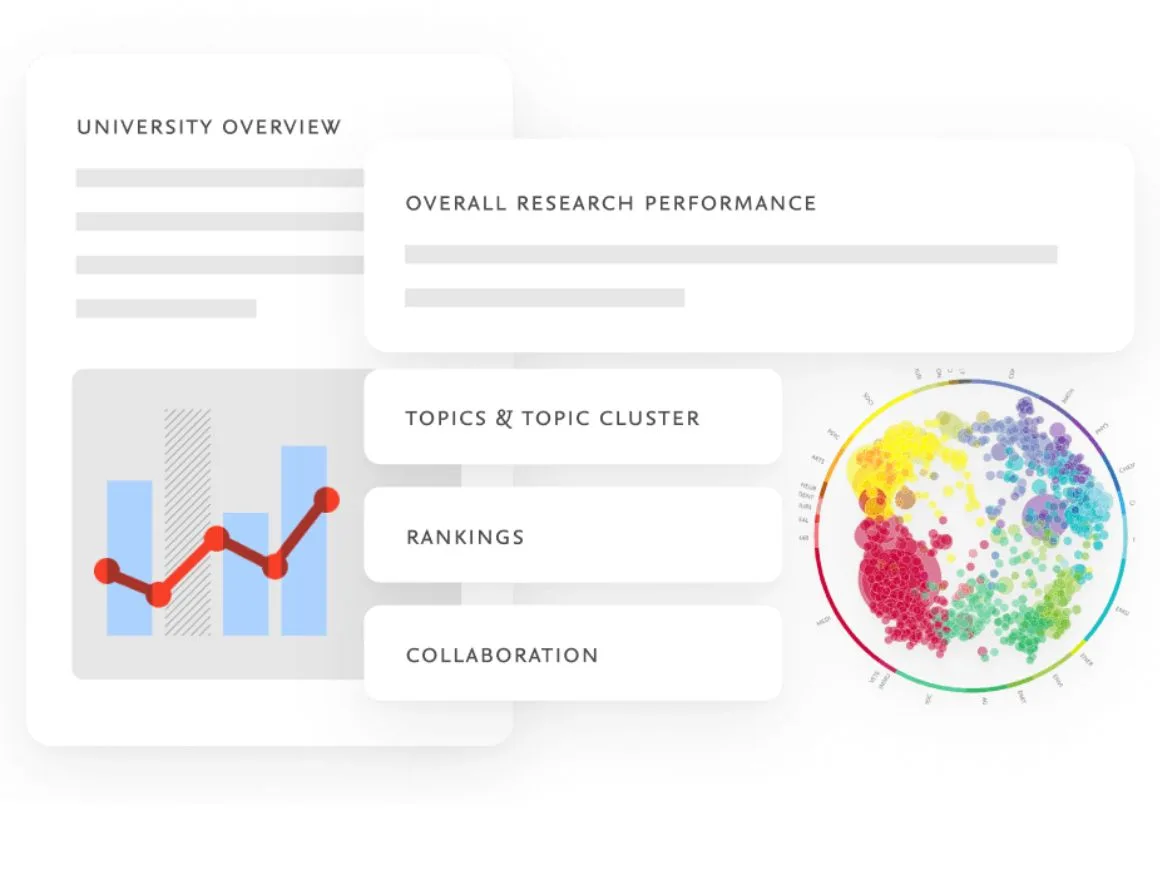 Graphic image mentioning research performance, topics, rankings and collaboration