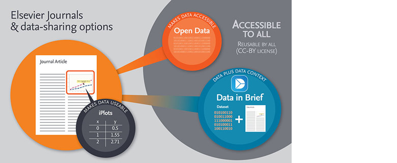 Encouraging And Supporting Researchers To Share Research Data