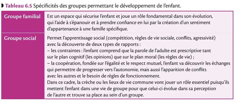 groupe social