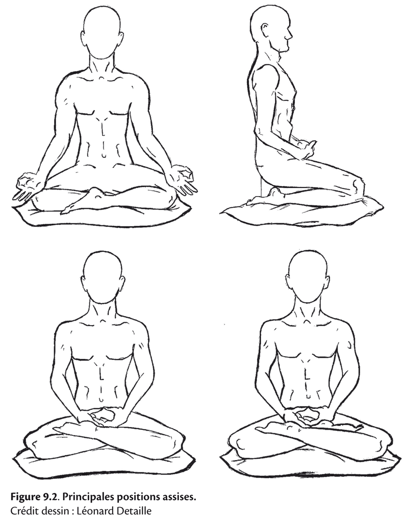 Mindfulness Les différentes étapes de la méditation