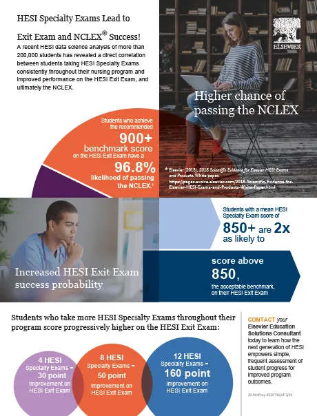HESI Specialty Exam Usage image