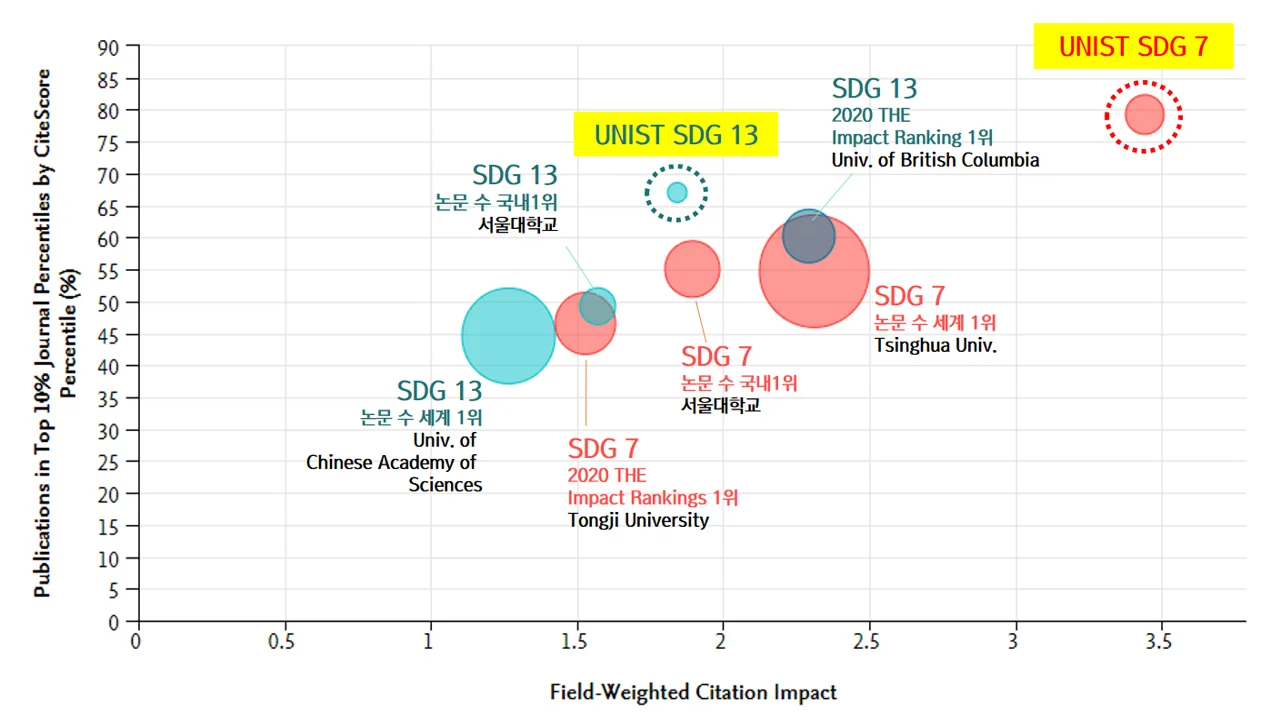 How librarians can use SDG reports to bolster institutions’ rankings ...