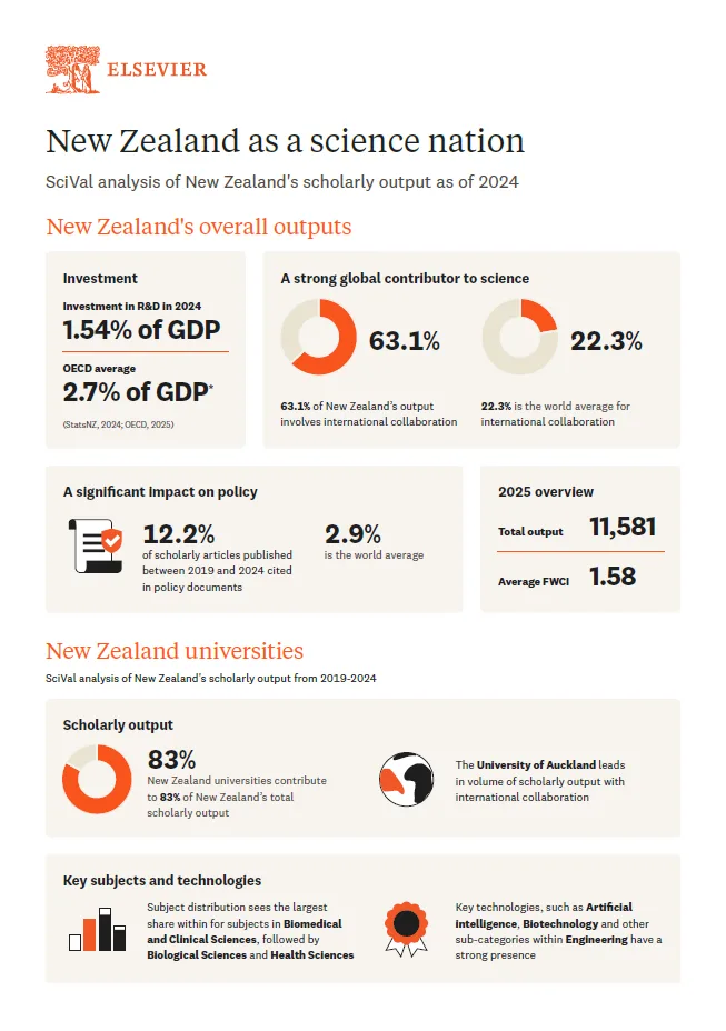 INFOGRAPHIC: New Zealand as a science nation - cover image