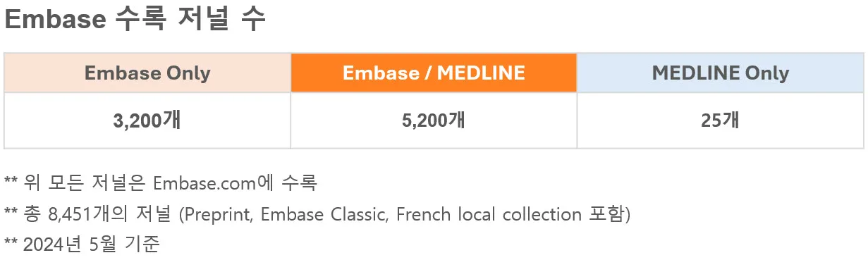 Embase 뉴스레터