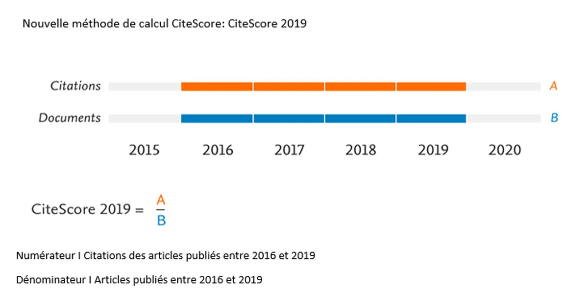 CiteScore 2019